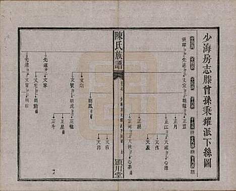 湖南[陈姓] 陈氏族谱八卷 — 清光绪十九年（1893）_七.pdf