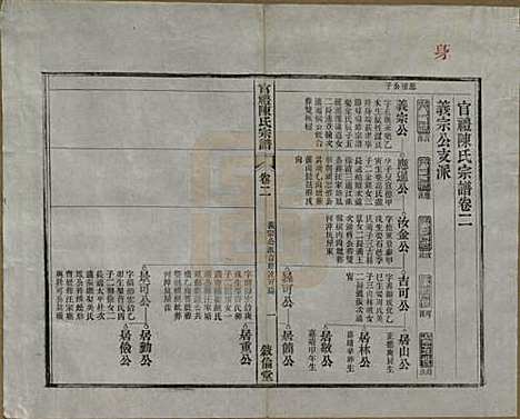 江苏[陈姓] 官礼陈氏宗谱十二卷首一卷 — 清光绪十年（1884）_二.pdf