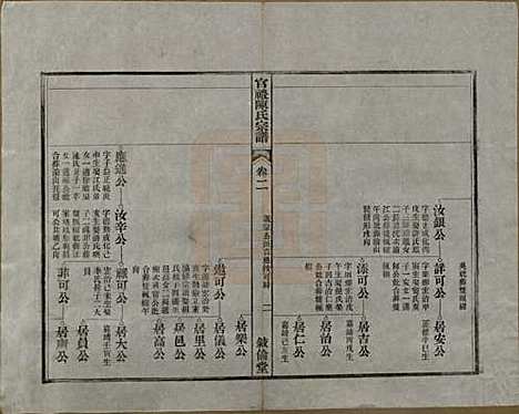 江苏[陈姓] 官礼陈氏宗谱十二卷首一卷 — 清光绪十年（1884）_二.pdf