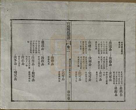 江苏[陈姓] 官礼陈氏宗谱十二卷首一卷 — 清光绪十年（1884）_二.pdf