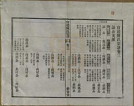 江苏[陈姓] 官礼陈氏宗谱十二卷首一卷 — 清光绪十年（1884）_三.pdf