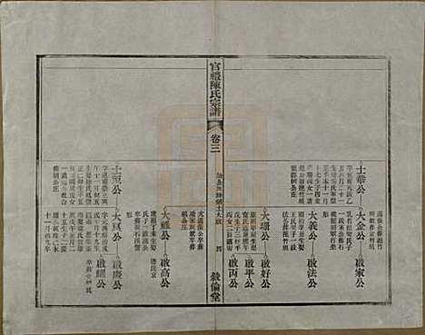 江苏[陈姓] 官礼陈氏宗谱十二卷首一卷 — 清光绪十年（1884）_三.pdf