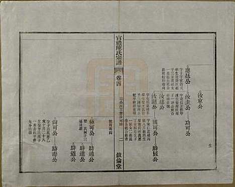 江苏[陈姓] 官礼陈氏宗谱十二卷首一卷 — 清光绪十年（1884）_四.pdf