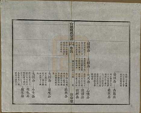 江苏[陈姓] 官礼陈氏宗谱十二卷首一卷 — 清光绪十年（1884）_四.pdf