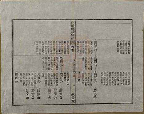 江苏[陈姓] 官礼陈氏宗谱十二卷首一卷 — 清光绪十年（1884）_五.pdf