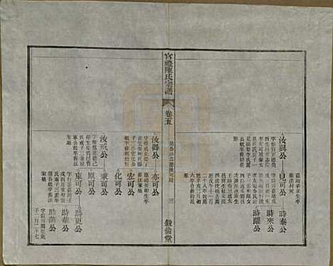 江苏[陈姓] 官礼陈氏宗谱十二卷首一卷 — 清光绪十年（1884）_五.pdf