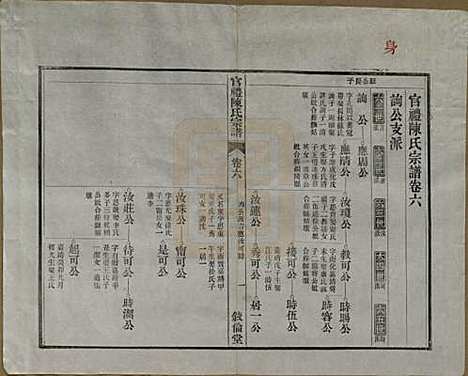 江苏[陈姓] 官礼陈氏宗谱十二卷首一卷 — 清光绪十年（1884）_六.pdf