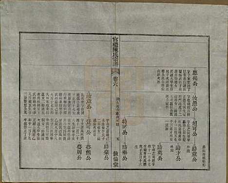 江苏[陈姓] 官礼陈氏宗谱十二卷首一卷 — 清光绪十年（1884）_六.pdf