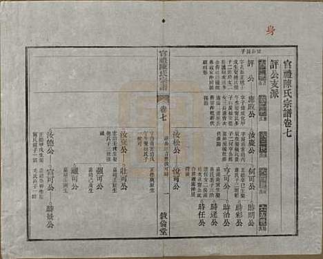 江苏[陈姓] 官礼陈氏宗谱十二卷首一卷 — 清光绪十年（1884）_七.pdf