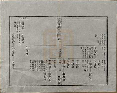 江苏[陈姓] 官礼陈氏宗谱十二卷首一卷 — 清光绪十年（1884）_七.pdf