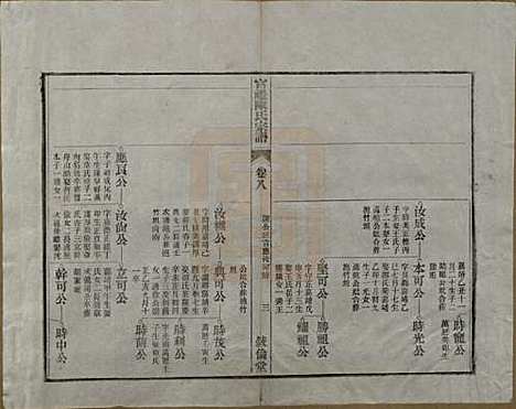 江苏[陈姓] 官礼陈氏宗谱十二卷首一卷 — 清光绪十年（1884）_八.pdf