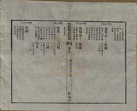 江苏[陈姓] 官礼陈氏宗谱十二卷首一卷 — 清光绪十年（1884）_九.pdf