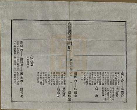 江苏[陈姓] 官礼陈氏宗谱十二卷首一卷 — 清光绪十年（1884）_十.pdf