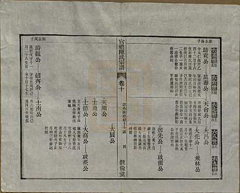 江苏[陈姓] 官礼陈氏宗谱十二卷首一卷 — 清光绪十年（1884）_十.pdf