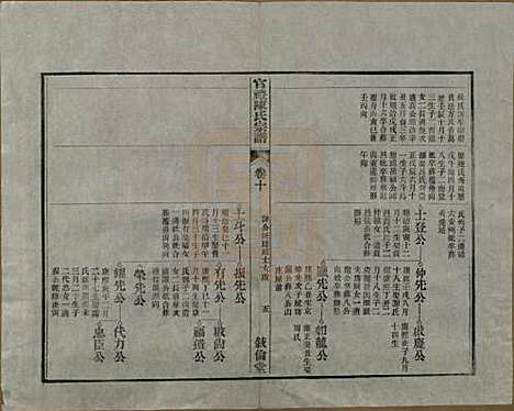 江苏[陈姓] 官礼陈氏宗谱十二卷首一卷 — 清光绪十年（1884）_十.pdf