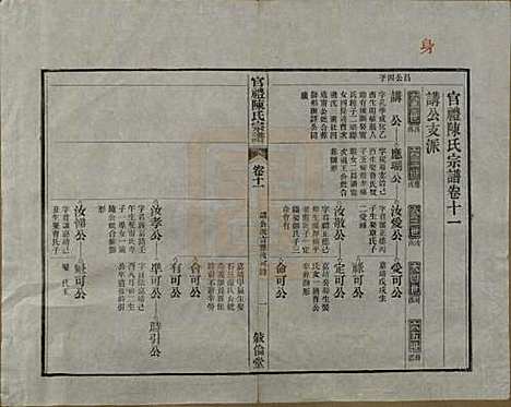 江苏[陈姓] 官礼陈氏宗谱十二卷首一卷 — 清光绪十年（1884）_十一.pdf