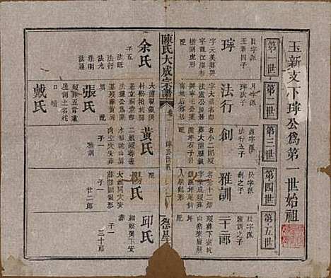 河南[陈姓] 陈氏大成宗谱三十三卷 — 清光绪十四年（1888）G201.pdf