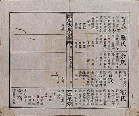 河南[陈姓] 陈氏大成宗谱三十三卷 — 清光绪十四年（1888）G201.pdf