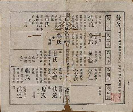 河南[陈姓] 陈氏大成宗谱三十三卷 — 清光绪十四年（1888）G202.pdf