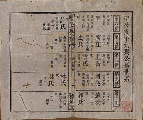 河南[陈姓] 陈氏大成宗谱三十三卷 — 清光绪十四年（1888）G205.pdf