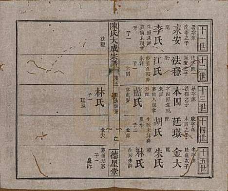 河南[陈姓] 陈氏大成宗谱三十三卷 — 清光绪十四年（1888）G205.pdf