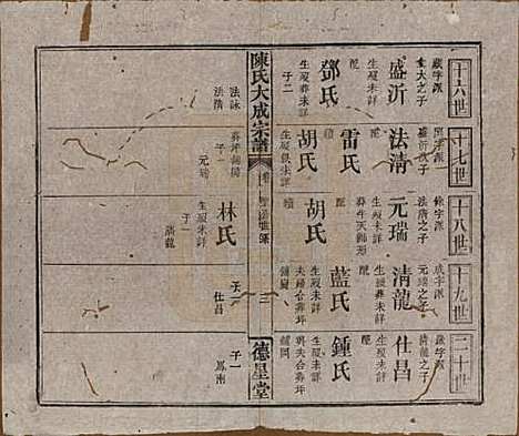 河南[陈姓] 陈氏大成宗谱三十三卷 — 清光绪十四年（1888）G205.pdf