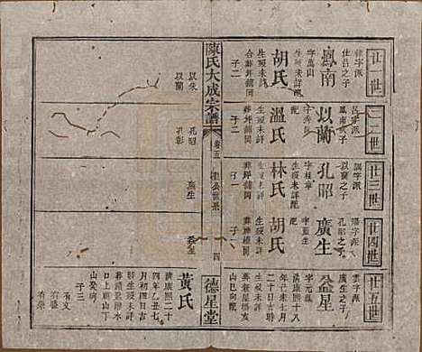 河南[陈姓] 陈氏大成宗谱三十三卷 — 清光绪十四年（1888）G205.pdf