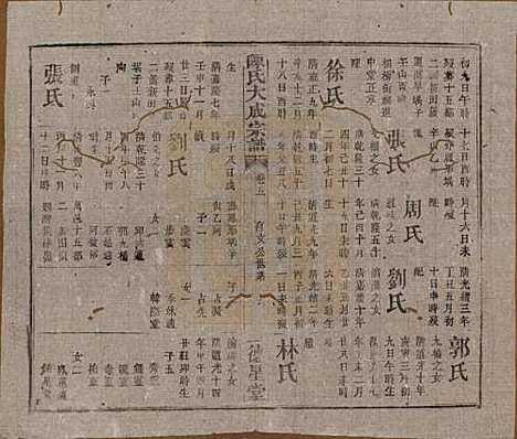 河南[陈姓] 陈氏大成宗谱三十三卷 — 清光绪十四年（1888）G205.pdf