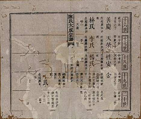 河南[陈姓] 陈氏大成宗谱三十三卷 — 清光绪十四年（1888）G207.pdf