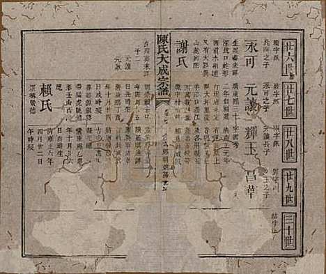 河南[陈姓] 陈氏大成宗谱三十三卷 — 清光绪十四年（1888）G207.pdf