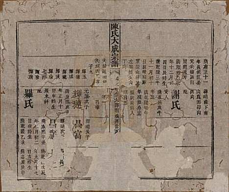 河南[陈姓] 陈氏大成宗谱三十三卷 — 清光绪十四年（1888）G207.pdf