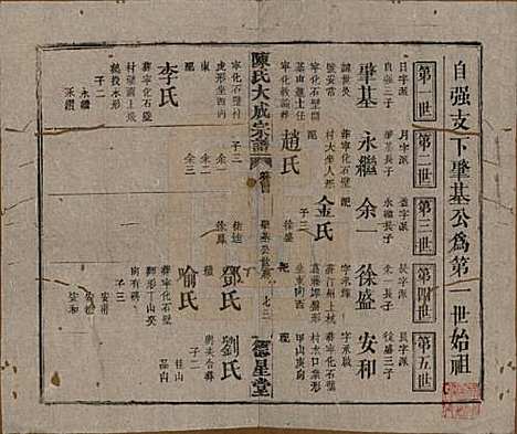 河南[陈姓] 陈氏大成宗谱三十三卷 — 清光绪十四年（1888）G214.pdf