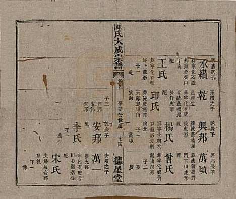 河南[陈姓] 陈氏大成宗谱三十三卷 — 清光绪十四年（1888）G214.pdf