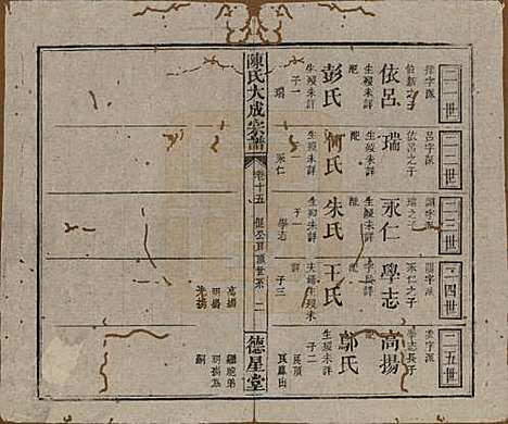 河南[陈姓] 陈氏大成宗谱三十三卷 — 清光绪十四年（1888）G215.pdf