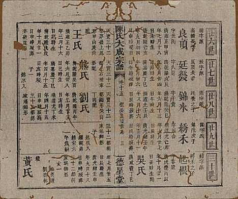 河南[陈姓] 陈氏大成宗谱三十三卷 — 清光绪十四年（1888）G215.pdf