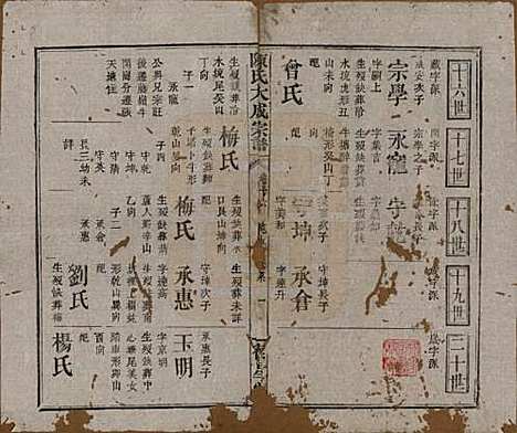 河南[陈姓] 陈氏大成宗谱三十三卷 — 清光绪十四年（1888）G216.pdf