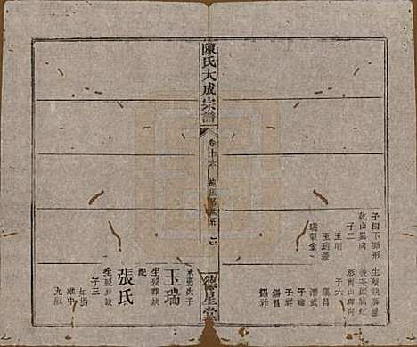 河南[陈姓] 陈氏大成宗谱三十三卷 — 清光绪十四年（1888）G216.pdf