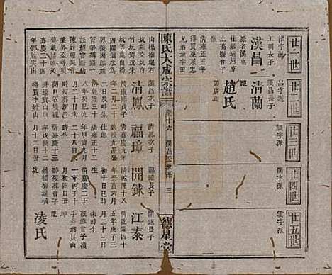 河南[陈姓] 陈氏大成宗谱三十三卷 — 清光绪十四年（1888）G216.pdf