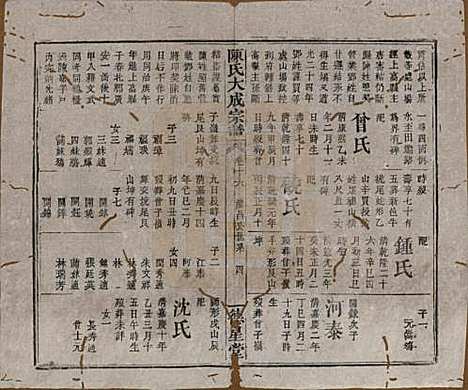 河南[陈姓] 陈氏大成宗谱三十三卷 — 清光绪十四年（1888）G216.pdf