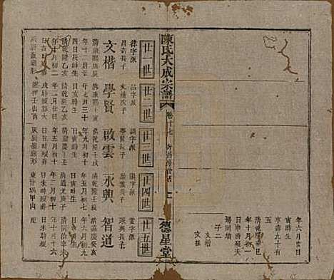 河南[陈姓] 陈氏大成宗谱三十三卷 — 清光绪十四年（1888）G217.pdf