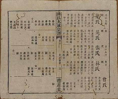 河南[陈姓] 陈氏大成宗谱三十三卷 — 清光绪十四年（1888）G217.pdf