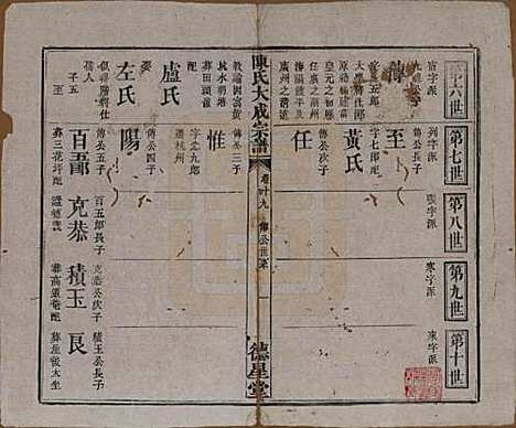 河南[陈姓] 陈氏大成宗谱三十三卷 — 清光绪十四年（1888）G219.pdf