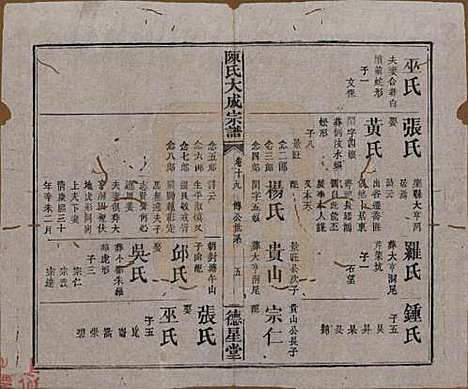 河南[陈姓] 陈氏大成宗谱三十三卷 — 清光绪十四年（1888）G219.pdf