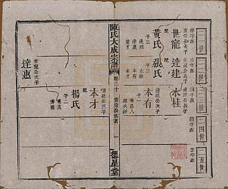 河南[陈姓] 陈氏大成宗谱三十三卷 — 清光绪十四年（1888）G220.pdf