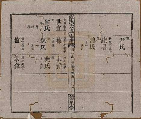 河南[陈姓] 陈氏大成宗谱三十三卷 — 清光绪十四年（1888）G220.pdf