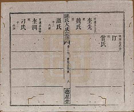 河南[陈姓] 陈氏大成宗谱三十三卷 — 清光绪十四年（1888）G220.pdf