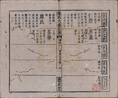 河南[陈姓] 陈氏大成宗谱三十三卷 — 清光绪十四年（1888）G221.pdf