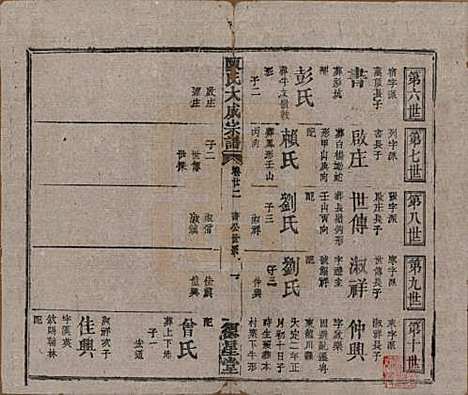 河南[陈姓] 陈氏大成宗谱三十三卷 — 清光绪十四年（1888）G222.pdf