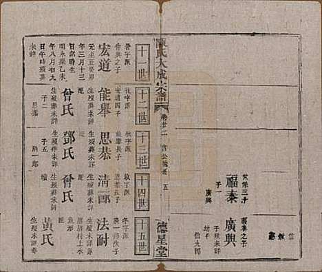 河南[陈姓] 陈氏大成宗谱三十三卷 — 清光绪十四年（1888）G222.pdf