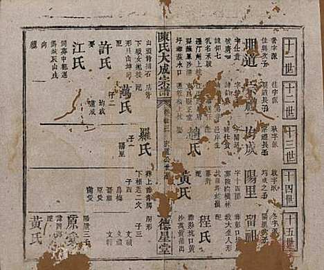 河南[陈姓] 陈氏大成宗谱三十三卷 — 清光绪十四年（1888）G223.pdf